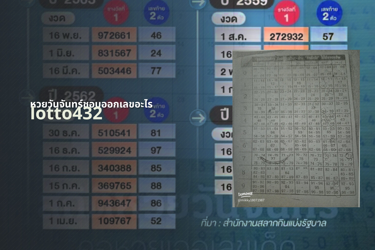 หวยวันจันทร์ชอบออกเลขอะไร lotto432