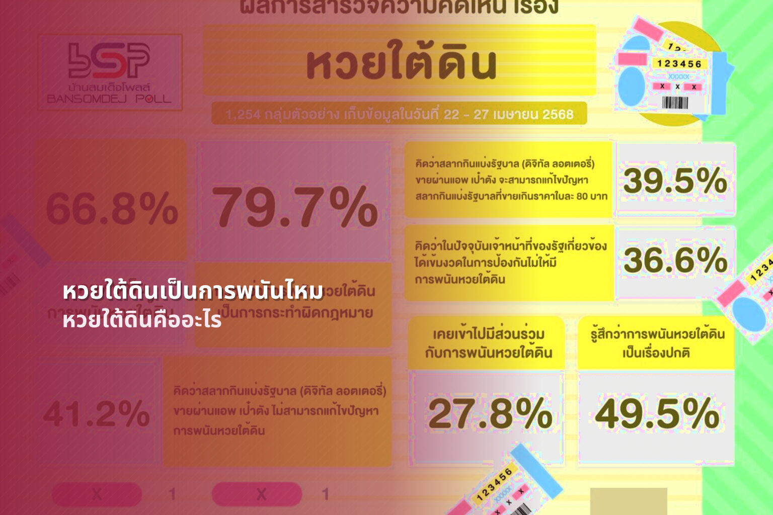 หวยใต้ดินเป็นการพนันไหม หวยใต้ดินคืออะไร