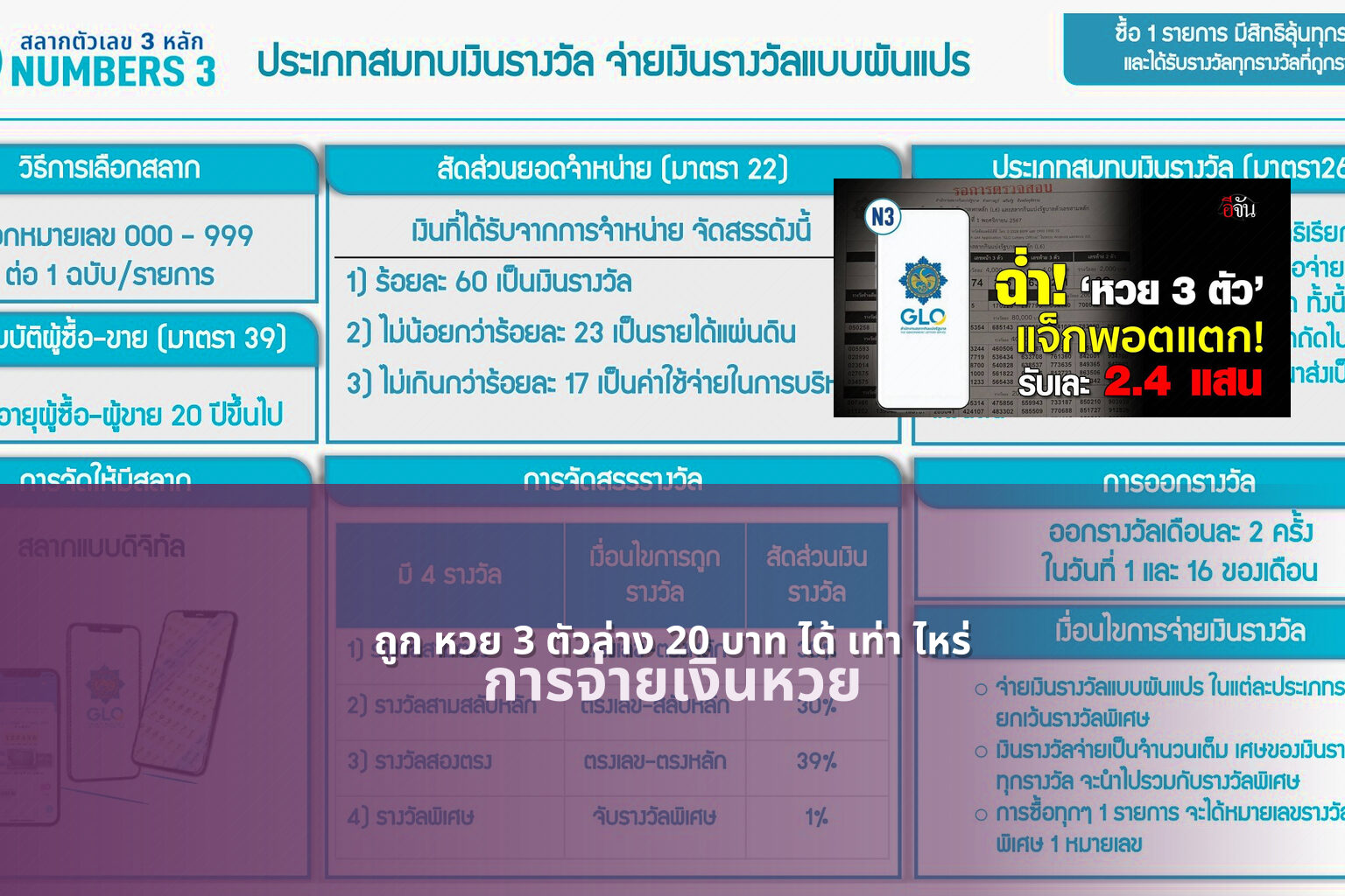 ถูก หวย 3 ตัวล่าง 20 บาท ได้ เท่า ไหร่ - lottery winnings