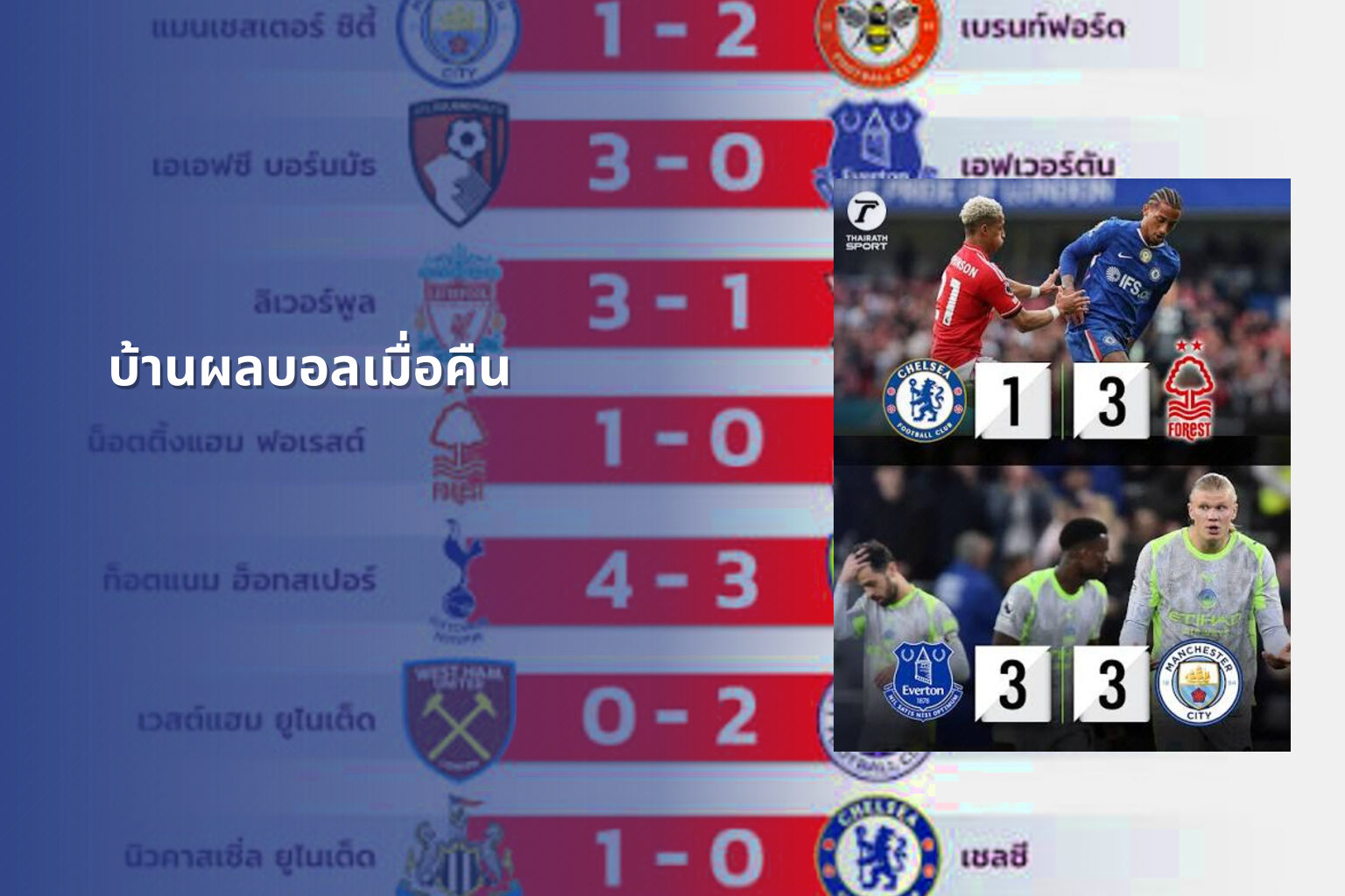 บ้านผลบอลเมื่อคืน - football match results