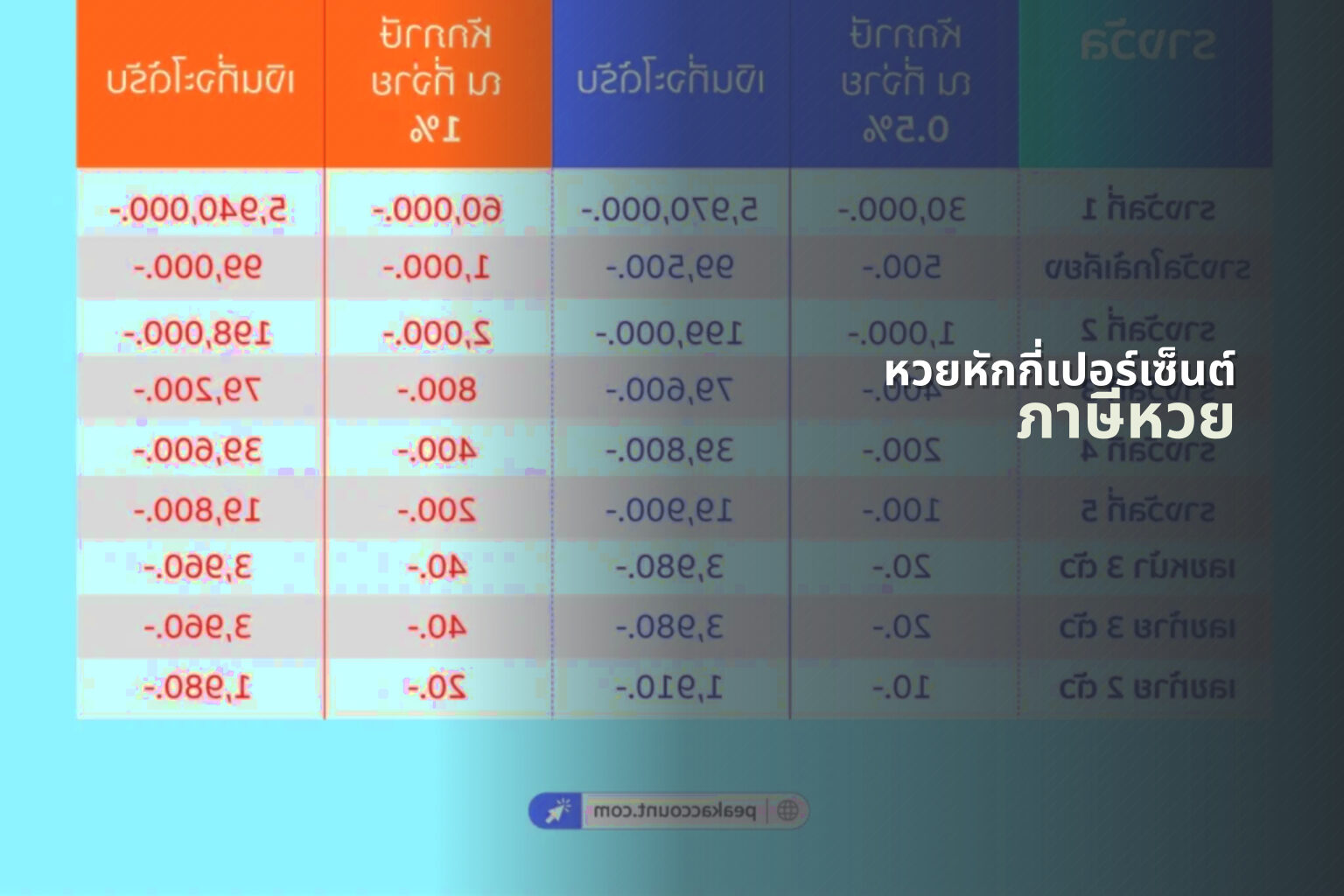 หวยหักกี่เปอร์เซ็นต์ ภาษีหวย
