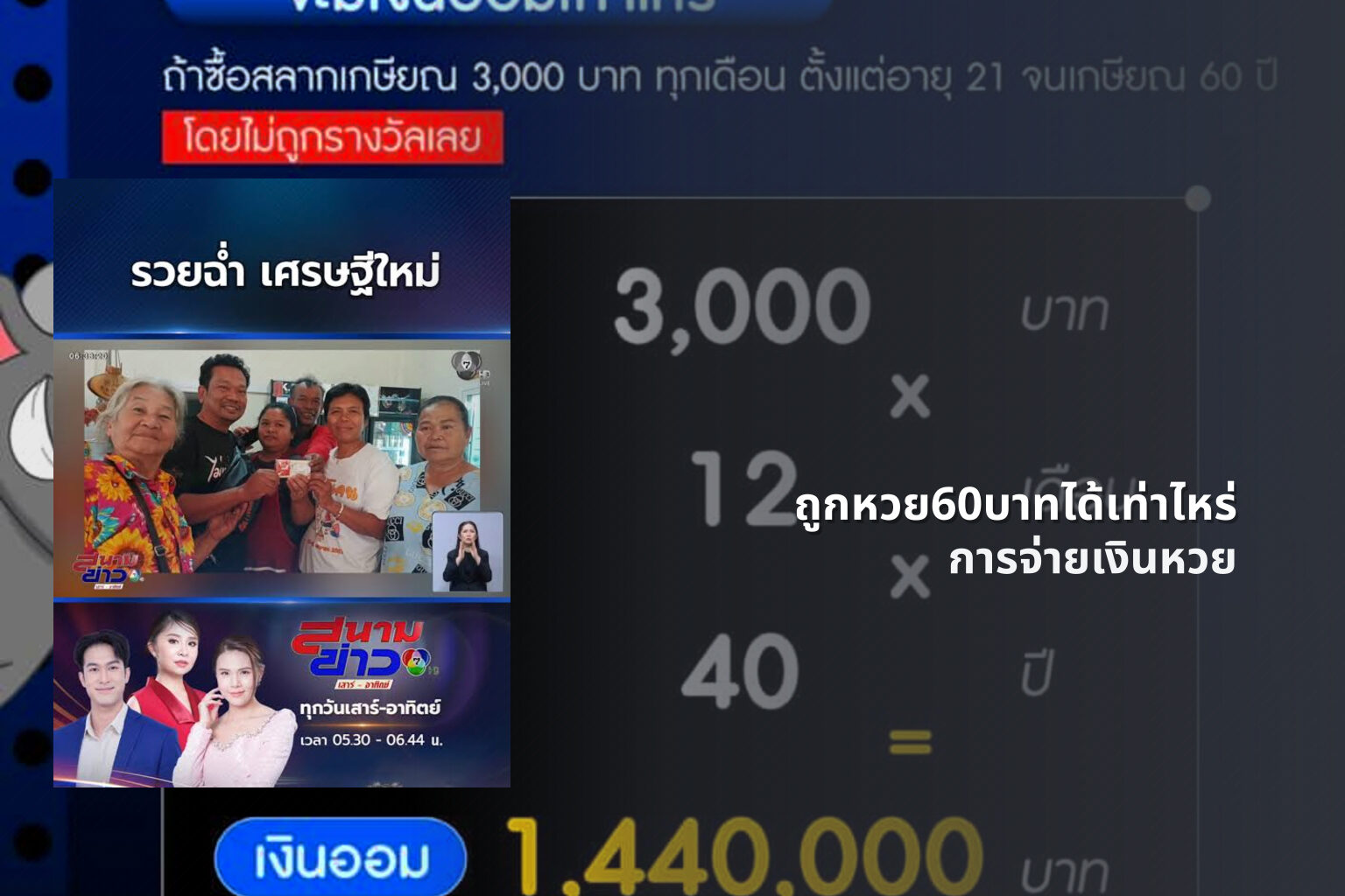 ถูกหวย60บาทได้เท่าไหร่ การจ่ายเงินหวย