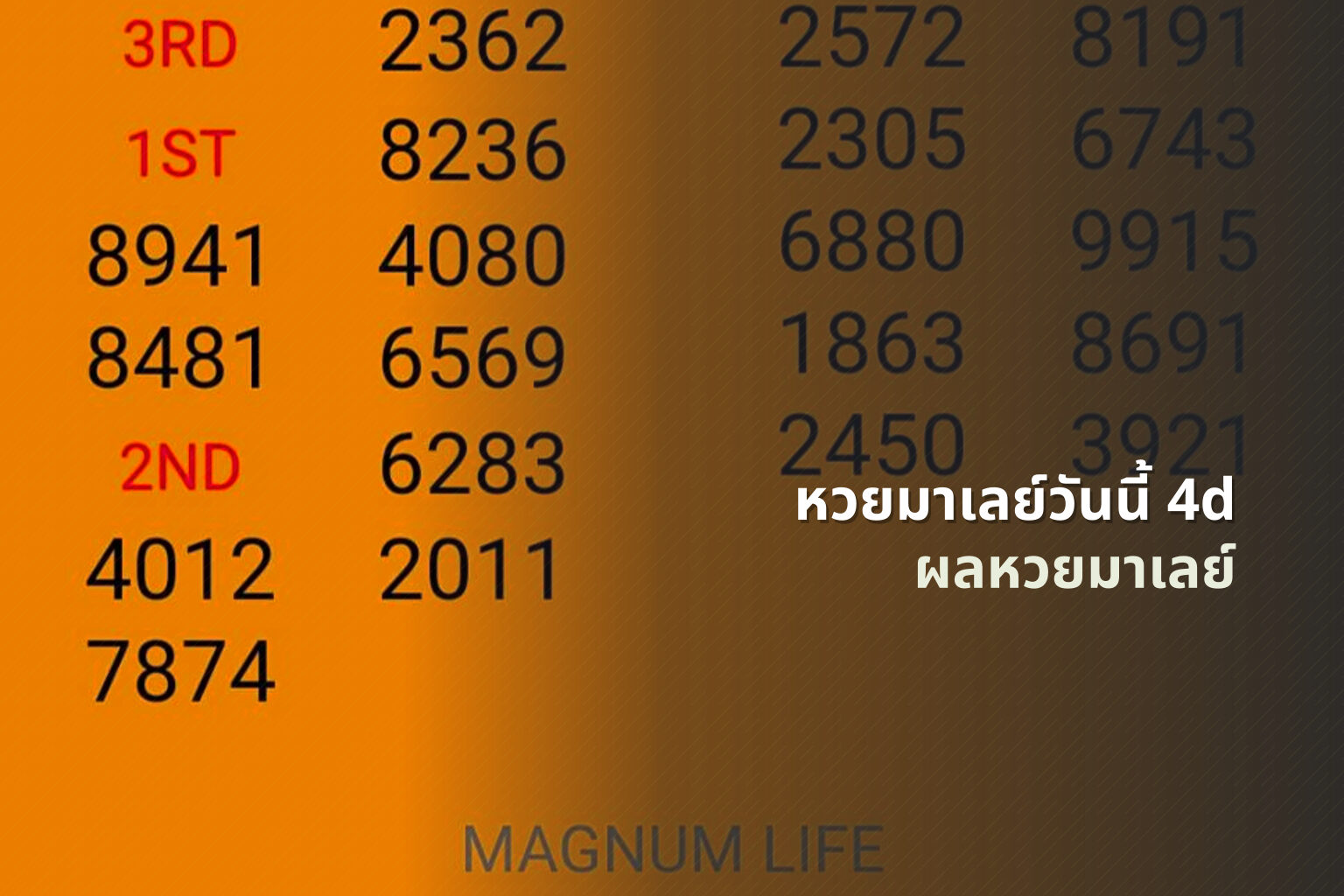 หวยมาเลย์วันนี้ 4d - lottery results